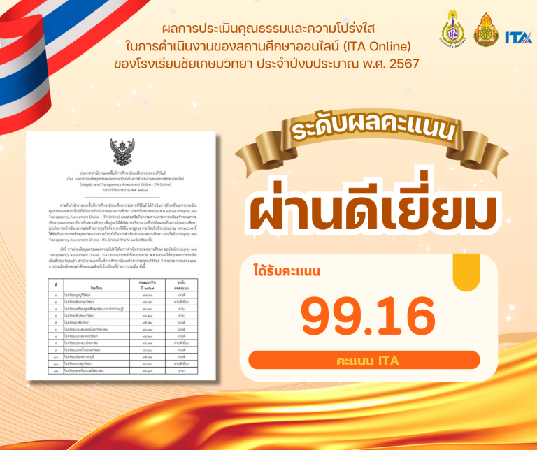 โรงเรียนชัยเกษมวิทยา ได้รับผลการประเมินคุณธรรมและความโปร่งใส ระดับผ่านดีเยี่ยม 99.16 คะแนน ในการดำเนินงานของสถานศึกษาออนไลน์ (ITA Online) ประจำปีงบประมาณ พ.ศ. 2567